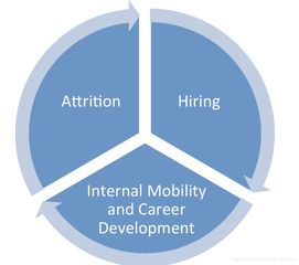 员工管理新维度 商业分析中的员工数据分析（Staffing Analytics）概论