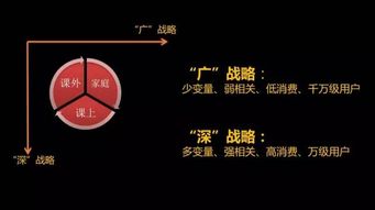 时代华商之道 商业模式创新需避开的五大深坑